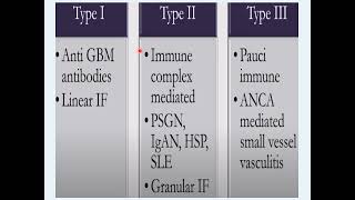 Rapidly progressive GN Crescentic glomerulonephritis [upl. by Akla]