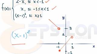 Continuidad de una Funcion Ejercicio 2 [upl. by Schwejda]