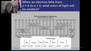 Flame test explanation [upl. by Ymerrej]