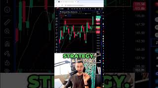 50 ROI using break out amp retest trading strategy [upl. by Arytahs894]