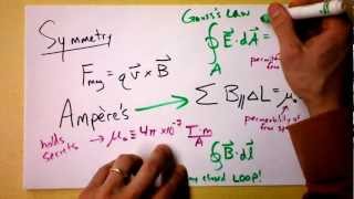 Amperes Law for Magnetic Field of CurrentCarrying Wires  RightHand Rule  Doc Physics [upl. by Hallerson]