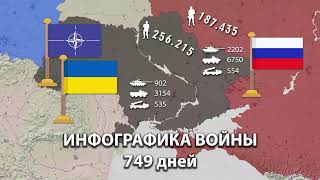 Война на Украине Карта СВО численность День за днем 749 дней [upl. by Ennahgiel]