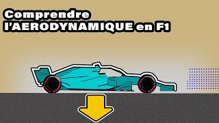 Laérodynamique en Formule 1 [upl. by Yrrab]