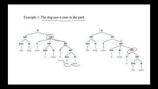 Lecture 15 Deep Parsing  Syntactic Ambiguity  Natural Language ProcessingNLP [upl. by Carrick]