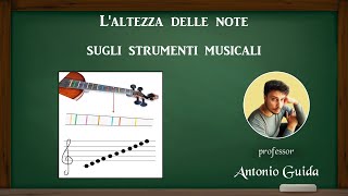 Laltezza delle note sugli strumenti musicali Lezione del prof Antonio Guida [upl. by Airdna589]