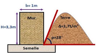 Application N°3 Etude de la Stabilité dun Mur [upl. by Anawak]