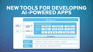 Building Advanced Applications on Snowflake [upl. by Ecirpac]