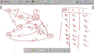 125  Automata  Minimization of Finite Automata Problem 1  Dr Pushpa Choudhary [upl. by Ainer184]