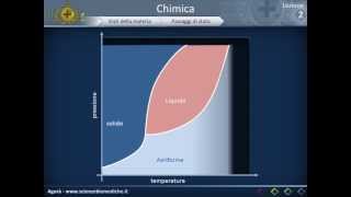 Biologia 02  Chimica inorganica parte 2 [upl. by Adnilrem317]