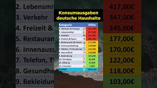 So viel Geld geben Deutsche aus [upl. by Otxis]