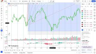 Basics to Investing  International Business Machines Corporation IBM Stock Charts 0297 [upl. by Krefetz]