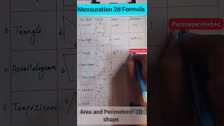 Formula Of Area and Perimeter  Mensuration Formula  maths shorts [upl. by Harding]