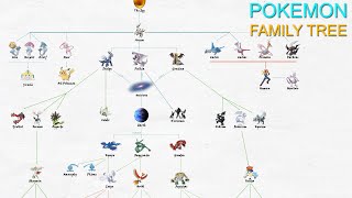 Legendary Pokemon Family Tree Pokémon World [upl. by Ephrem]