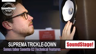 NEW Sonus faber Sonetto G2 Loudspeakers Suprema and Other Technical Features May 2024 [upl. by Llewen]