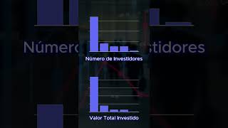 O perfil do investidor brasileiro bolsadevalores investimentos rendavariavel rendafixa bitcoin [upl. by Brody571]