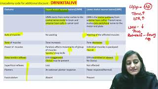 Mnemonic of the day UMN vs LMN lesion Medicine Physiology [upl. by Ahsinotna912]