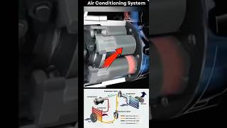 Air Conditioning System in car shorts shortsfeed airconditioning car automobile [upl. by Pease]