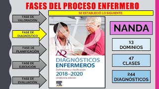 🌟PROCESO ENFERMERO Fase de diagnóstico🌟 [upl. by Pepper]