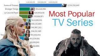 Most Popular TV Series  20042022 based on Google Trends Search Volume [upl. by Alhsa]