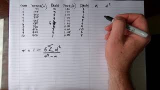 How To Calculate Spearmans Rank Correlation Coefficient By Hand [upl. by Willem]