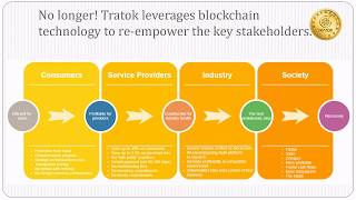 Tratok is disrupting the 76 trillion travel and tourism industry [upl. by Nesyrb499]