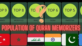 THE HIGHTEST QURAN MEMORIZING COUNTRY IN THE WORLD 2022 TOP 10 [upl. by Nottarts]