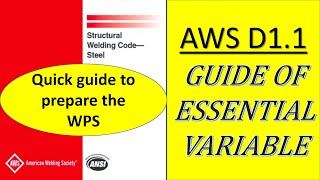 tutorial html y css  posicionamiento de divs en el contenedor general basico [upl. by Anjali]