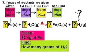 Chemistry  Amount of Reactant amp Products in Chemical Equations 20 of 38 Ex 6 [upl. by Suhsoj199]