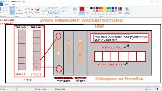 Java Tutorial  11  Garbage Collection [upl. by Lynsey]