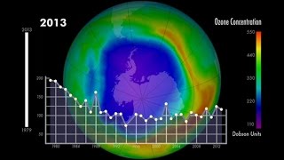 Ozone Minimums 1979 to 2013 [upl. by Nylarac68]