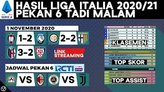 Hasil amp Klasemen Liga Italia 2020 Inter vs Parma Crotone vs Atalanta  Jadwal Serie A RCTI Terbaru [upl. by Alyat724]