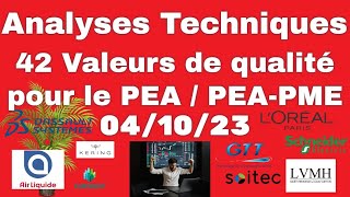 Analyses Techniques sociétés de qualités PEA  PEAPME  ASML Air liquide LVMH et [upl. by Erbma102]