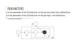 LDA Algorithm Description [upl. by Stila840]