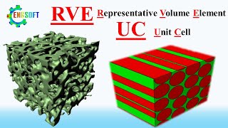 What are representative volume element RVE and unit cell UC [upl. by Lanza351]