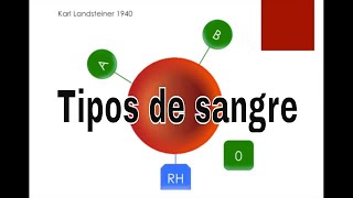 Tipo de sangre y Transfusiones [upl. by Gene]