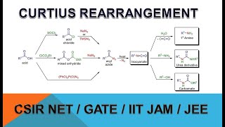 CURTIUS REARRANGEMENT COMPLETE CONCEPT FOR CSIR NETGATEIIT JAMJEE [upl. by Derrek]