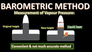 Centrifugal pump numerical problem based on manometric efficiency vane angles and diameters [upl. by Haelak]