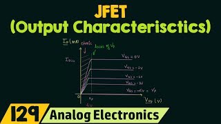 Output or Drain Characteristics of JFET [upl. by Klecka621]