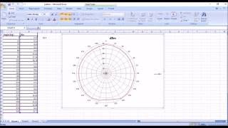 Antenna Radiation pattern measurements using SIGNAL HOUND SAampTG [upl. by Sivle]