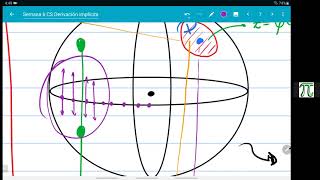 61 Derivación implícita [upl. by Baylor]