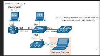 CCNA  Configure a WPA2 Enterprise WLAN [upl. by Gilberta107]