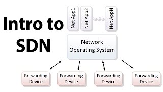 Introduction to SDN Softwaredefined Networking [upl. by Adnahcir]