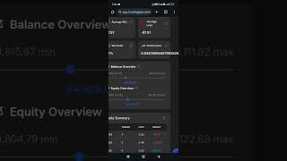 From 3 drawdown I recover some loss in FUNDINGPIPS account fundingpips fundednext [upl. by Eiraminot]