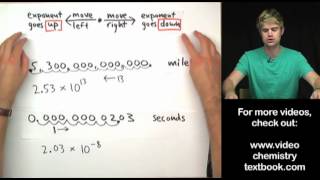 Scientific Notation Introduction [upl. by Husch848]