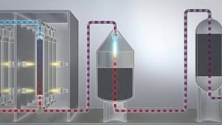 Ammonia synthesis How does it work [upl. by Ralli]