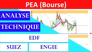 ✔️ ANALYSE TECHNIQUE BOURSE EDF SUEZ ENGIE [upl. by Habas]