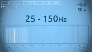 25  150 Hz Audio Sweep [upl. by Nnylacissej8]