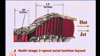 Mod01 Lec19 Axial Flow Turbines Introduction to Turbines Aerothermodynamics [upl. by Jagir]