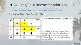 2024 Feng Shui Recommendations [upl. by Llevel71]