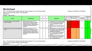 Facilitating a HAZOP 2 Hazard and Operability Studies [upl. by Baynebridge244]